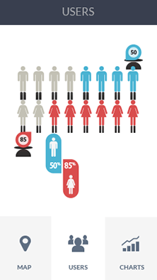 DDOS网页端软件CDN加速分析